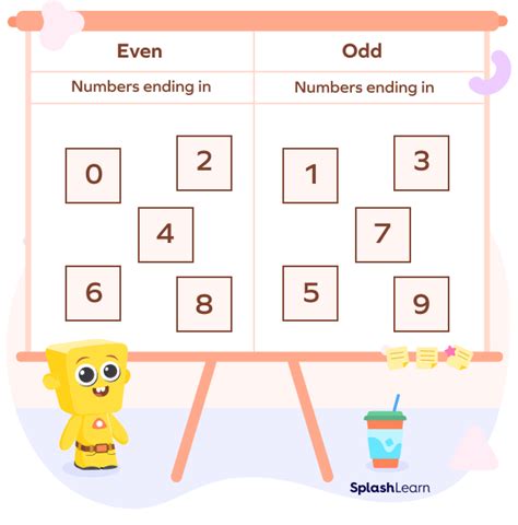 is 0.5 odd or even|0.5 is even or odd .